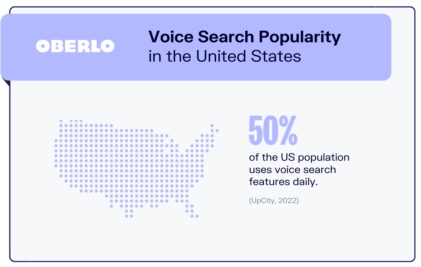statistiques de recherche vocale